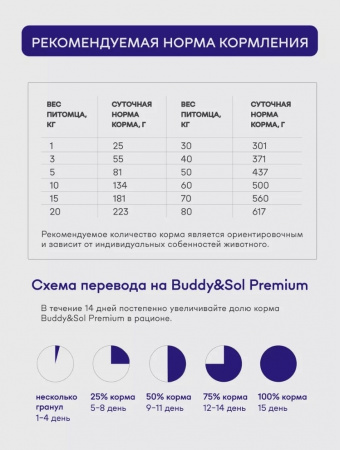 B&S PREMIUM ADULT M/L Сухой корм д/собак сред. и круп.пород(ягненок)15кг,BS414